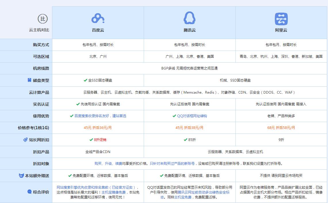 三家镇云主机代理对比.jpg